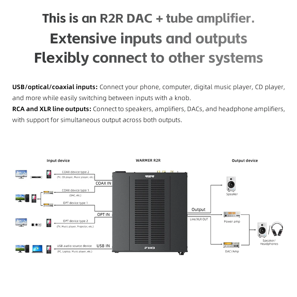 FIIO WARMER R2R – wzmacniacz D – R2R Dac Balanced Xlr recenzja i cena