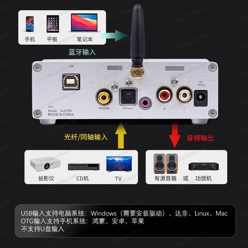 SU-9 PRO Dual ES9038PRO DAC, d – Dac Es9038Pro Usb recenzja i cena