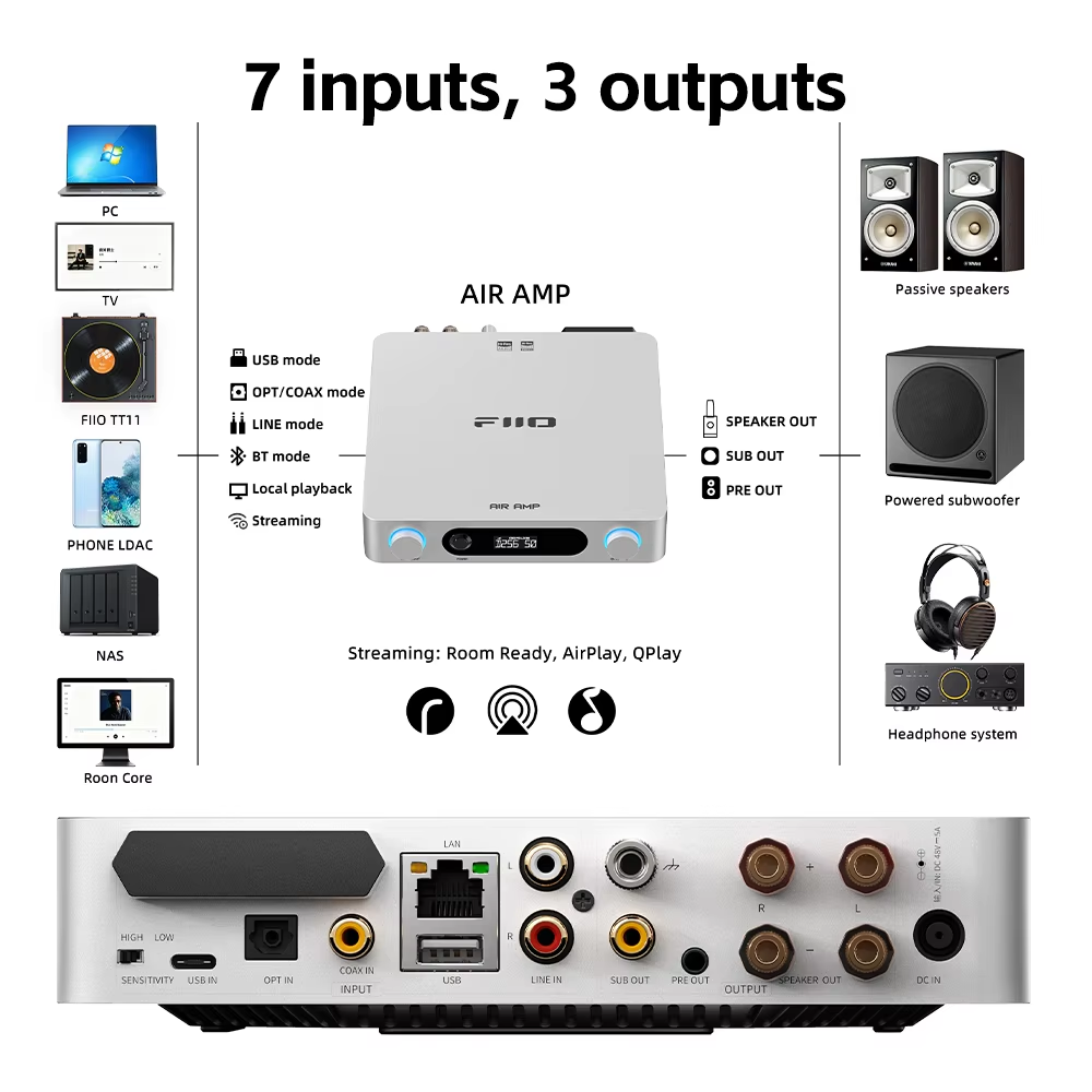 FIIO AIR AMP Wzmacniacz mocy d – Dac Usb Coaxial Optical Bluetooth recenzja i cena