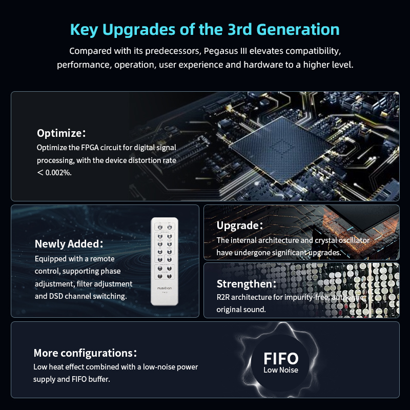 MUSICIAN PEGASUS III R2R DAC 2 – R2R Dac Balanced Xlr recenzja i cena