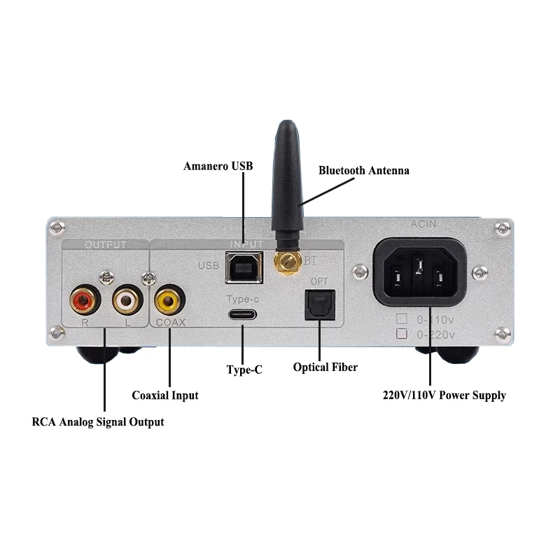 Czterordzeniowy układ dekodują – Dac Es9038Pro Usb recenzja i cena