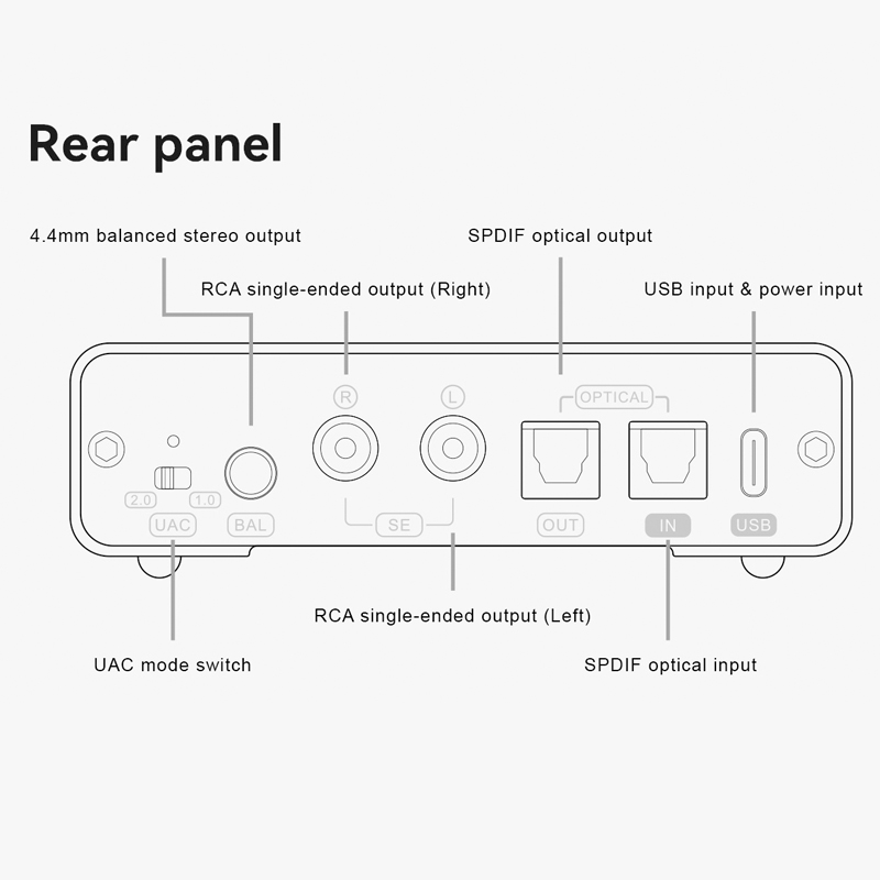 TOPPING DX1 II Gaming Ready DA – Dual Ess9038 Dac recenzja i cena