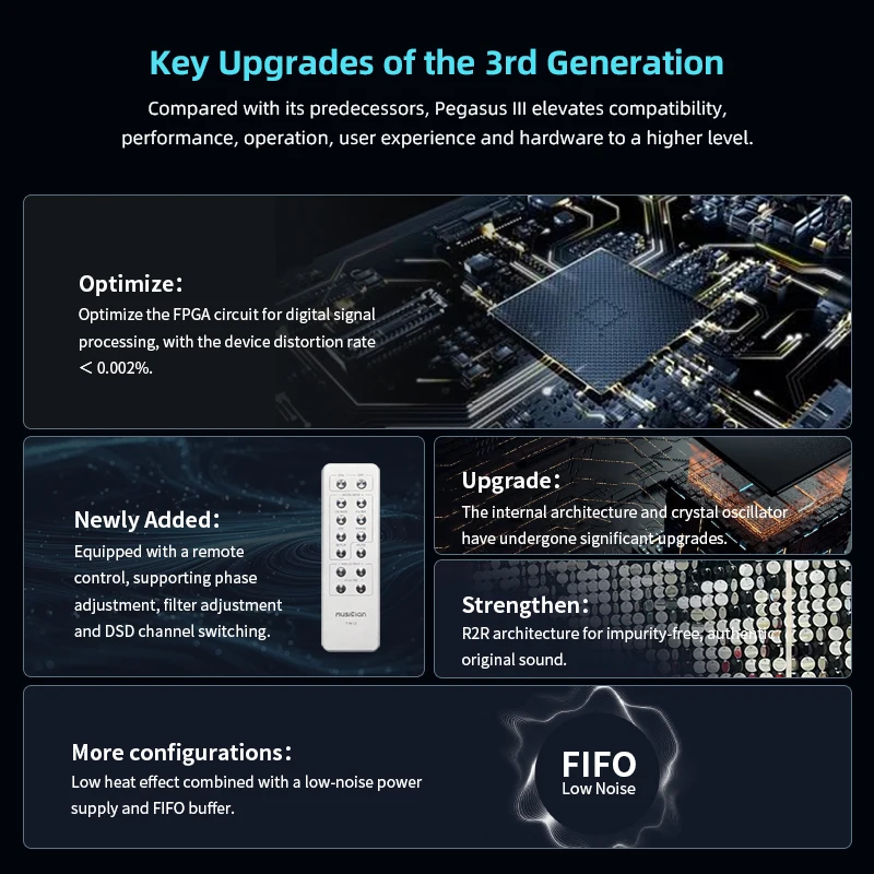 MUSICIAN PEGASUS III DAC R2R 2 – R2R Dac Balanced Xlr recenzja i cena