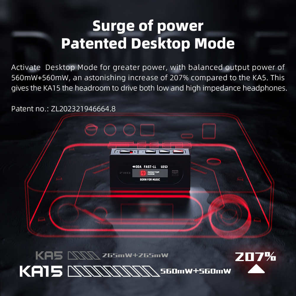 FiiO KA15 Przenośny USB DAC Wz – Dual Ess9038 Dac recenzja i cena
