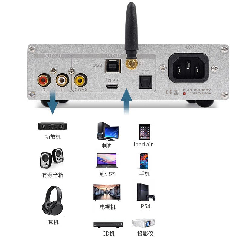 DC60 Quad PCM1794 – dekoder DA – Dac Usb Coaxial Optical Bluetooth recenzja i cena