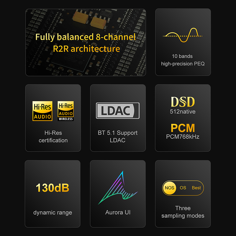 TOPPING Centaurus Desktop W pe – R2R Dac Balanced Xlr recenzja i cena