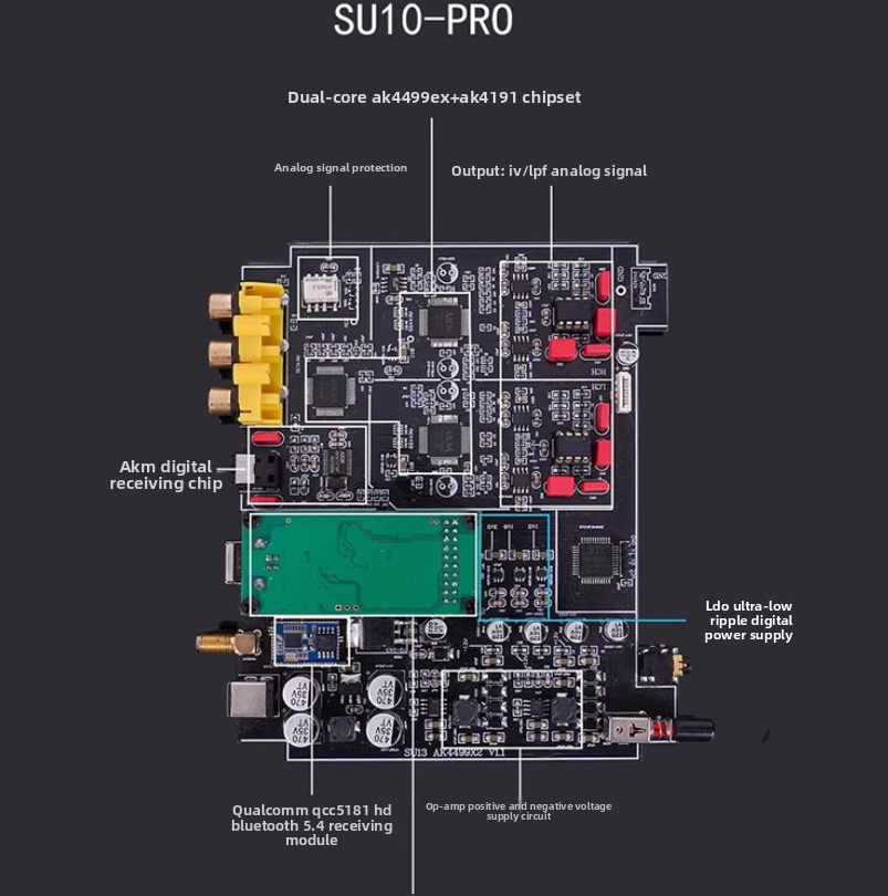 Dekoder audio HiFi QCC5171 5.3 – Ak4499 Dac Decoder recenzja i cena